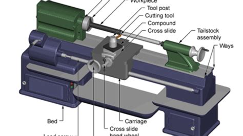 cnc lathe machine safety precaution|lathe machine safety precautions pdf.